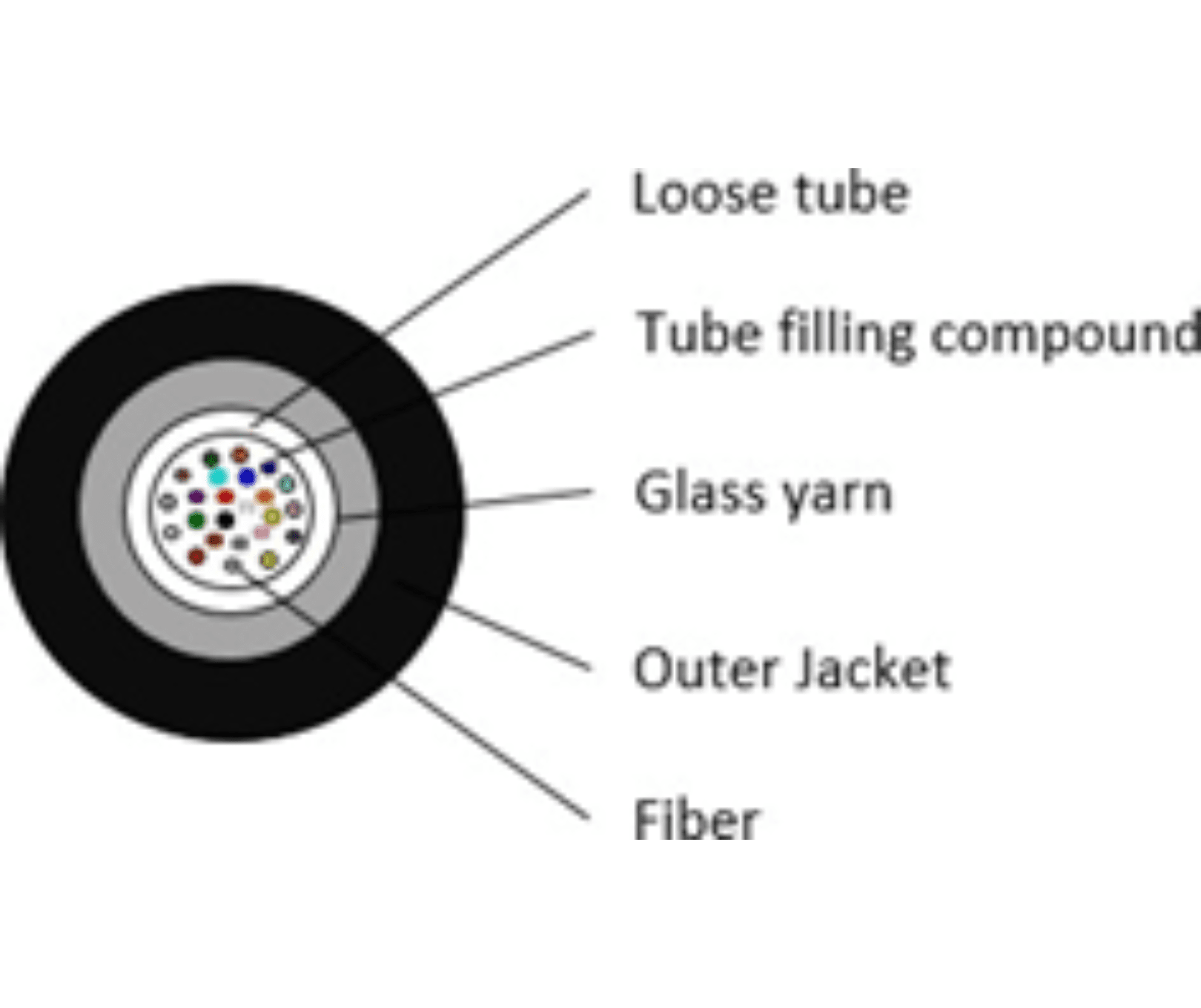 FC07 Fiber Cable（2-24F）_2_1620x1360
